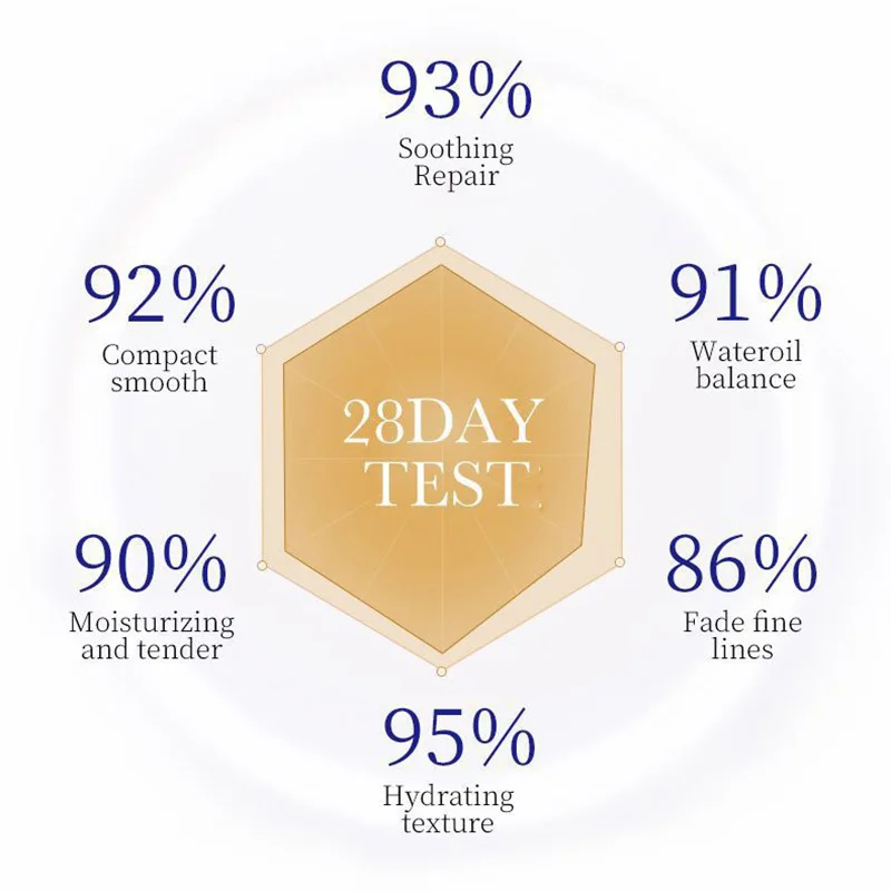 SADOER مصل الكولاجين للوجه غسول الوجه ترطيب الوجه مستحلب التحكم في الزيت تجديد المياه جوهر الوجه المنعش - الصورة 4